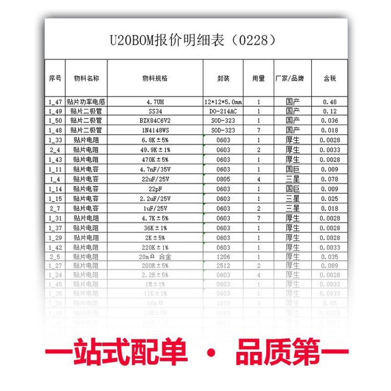 深圳电子元器件，创新与制造的双重奏